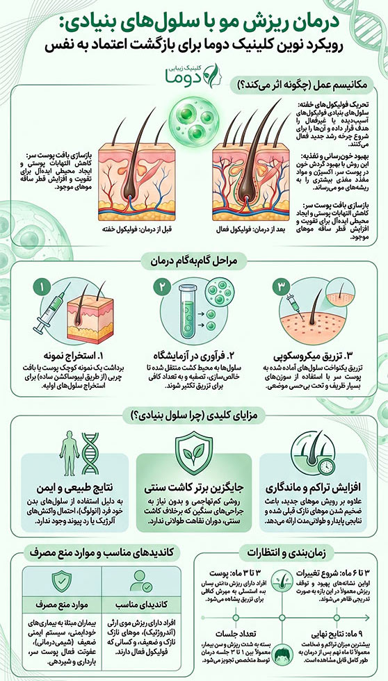 درمان ریزش مو سلول بنیادی
